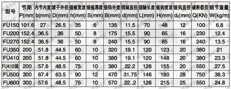 FU板式輸送鏈 鏈條