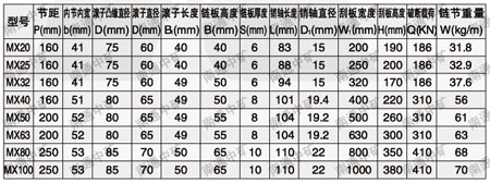 MX雙排輸送鏈 鏈條