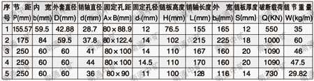 SCD鏈?zhǔn)捷斔玩?鏈條