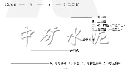  電動(dòng)、手動(dòng)、電液動(dòng)、氣動(dòng)三、四通分料閥