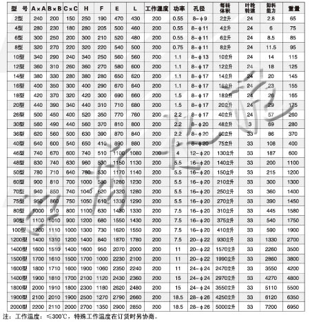 DXC-F E卸料閥安裝尺寸和技術(shù)特性表