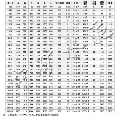 DXV-Y P卸料閥安裝尺寸和技術(shù)特性表