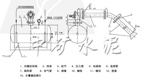 KST空氣炮