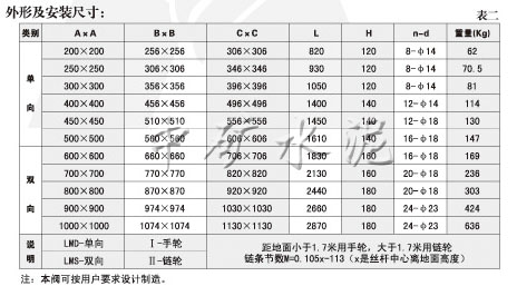 SLVds-0.1手動單、雙向平板閘閥