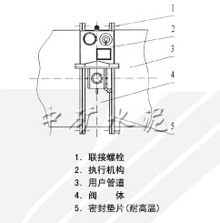 ZGF-450/650自動(dòng)調(diào)節(jié)高溫蝶閥