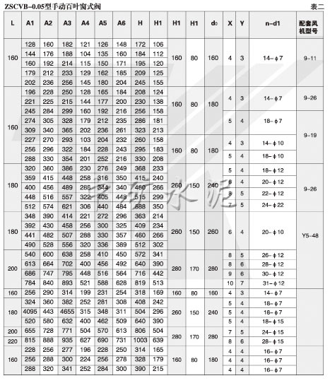 ZSy/cVb-0.5手動(dòng)百葉圓式（窗式）閥