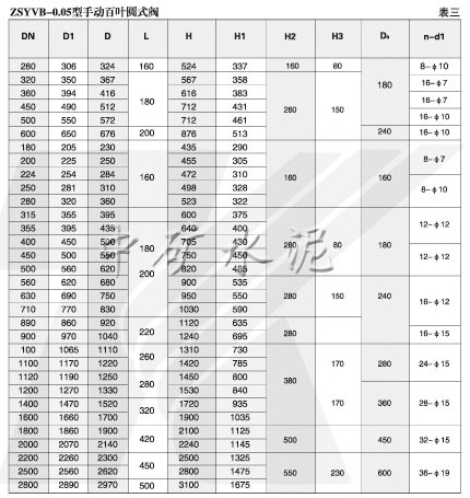 ZSy/cVb-0.5手動(dòng)百葉圓式（窗式）閥