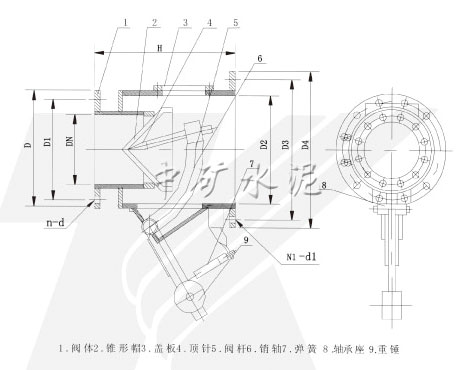 ZSfyV錐形鎖風閥