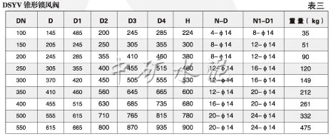 ZSfyV錐形鎖風閥