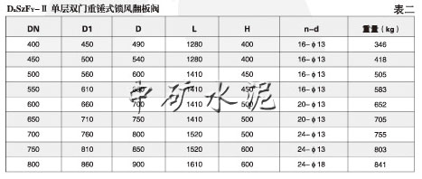 單層重錘式鎖風翻板閥