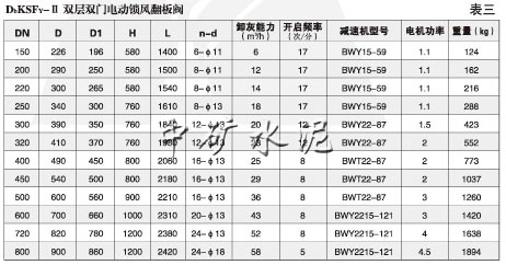 雙層電動鎖風(fēng)翻板閥