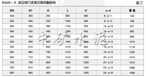 DbSzF型雙層雙門重錘式鎖風(fēng)翻板閥