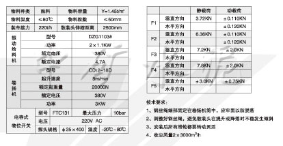 SZT300-Ⅰ/1熟料散裝機(jī)技術(shù)參數(shù)及示意圖