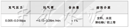 WCFzx物料調(diào)節(jié)閘門