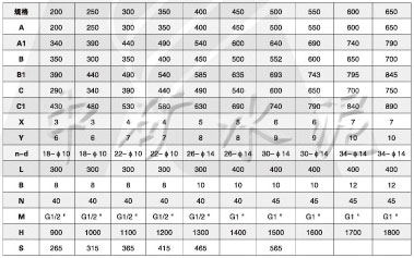 WCFzx物料調(diào)節(jié)閘門