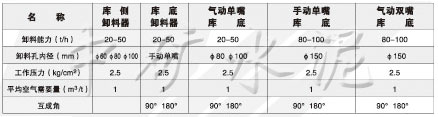 XS\XD庫側(cè)、庫底卸料器